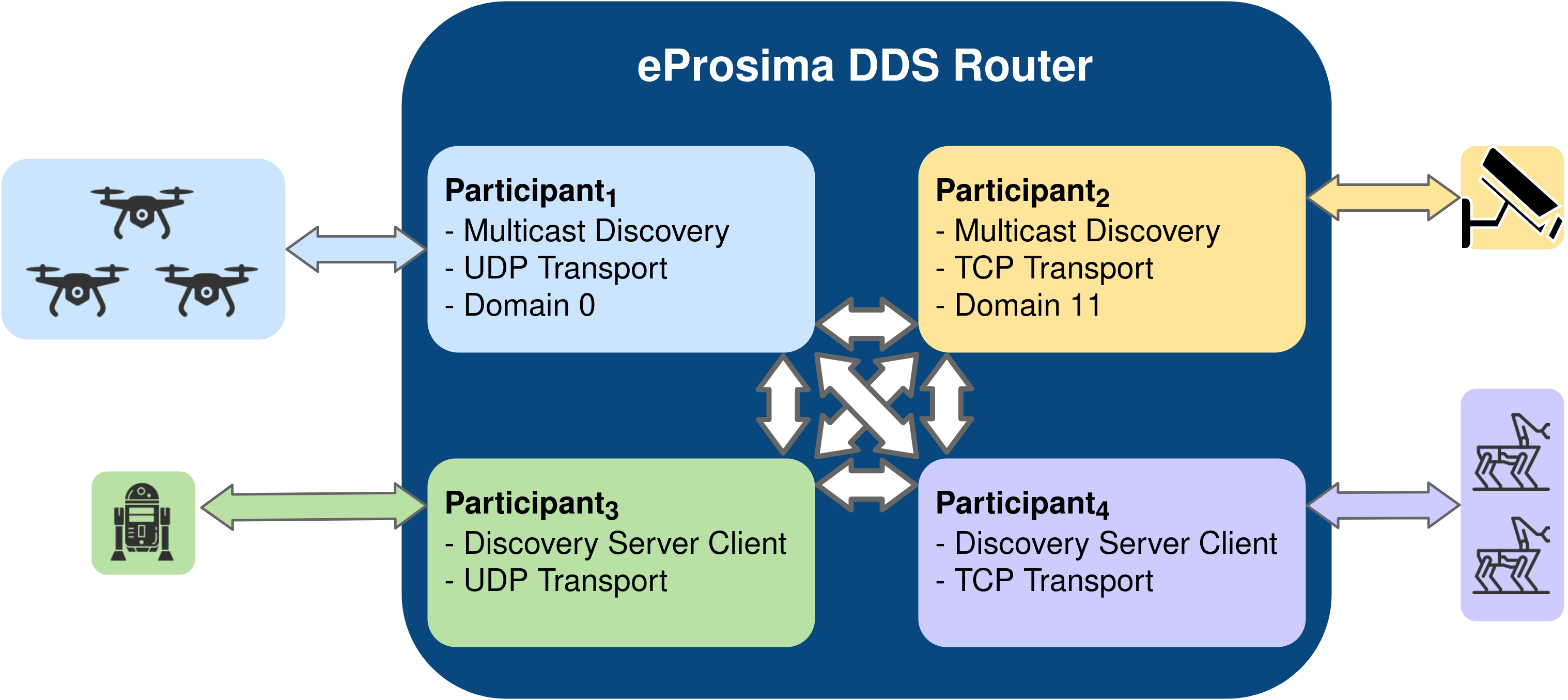 ../../_images/ddsrouter_overview.png