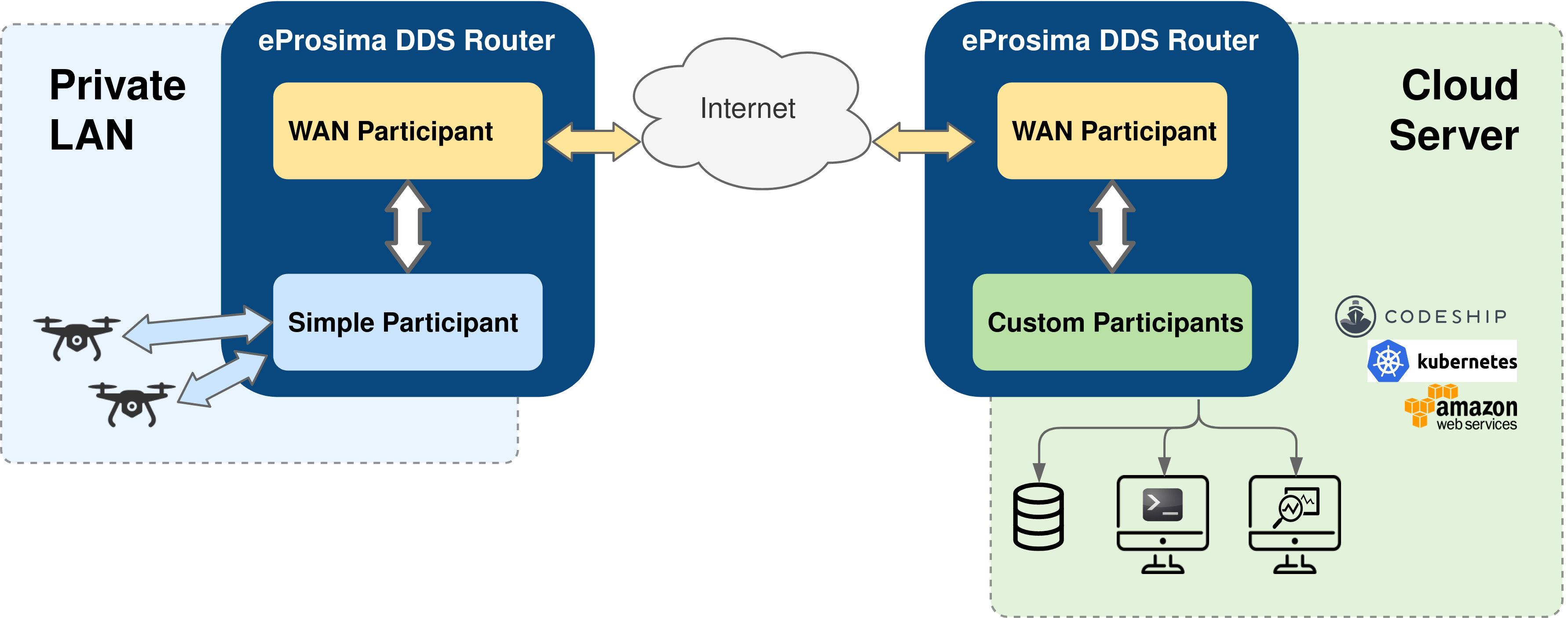 ../../_images/ddsrouter_overview_wan.png