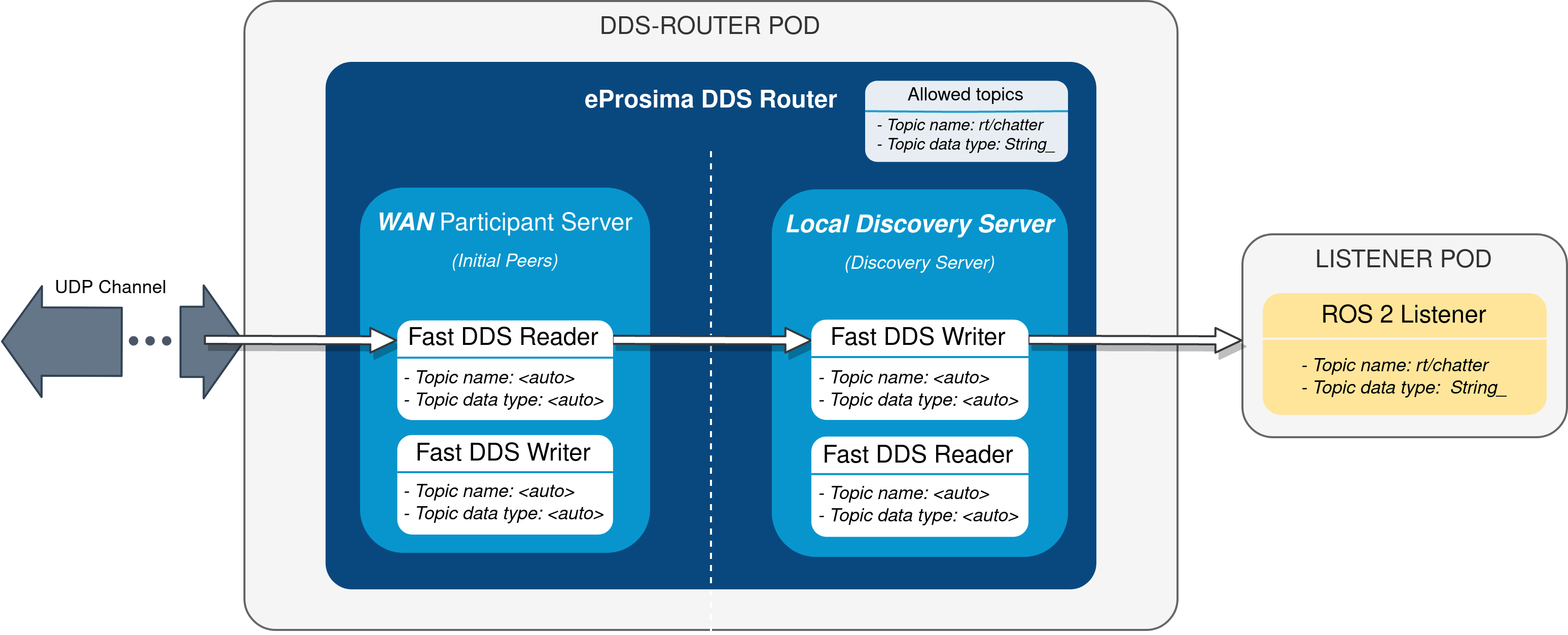 ../../_images/k8s_cloud_router.png