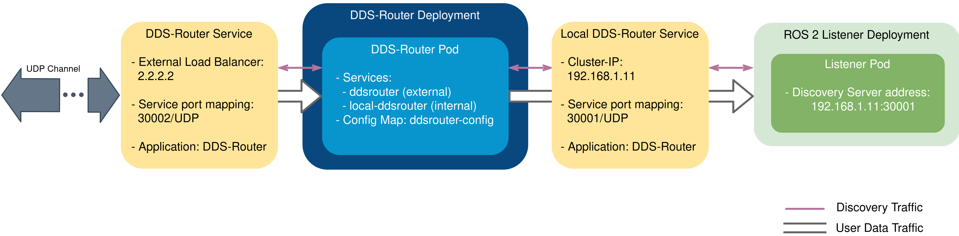../../_images/k8s_diagram.png