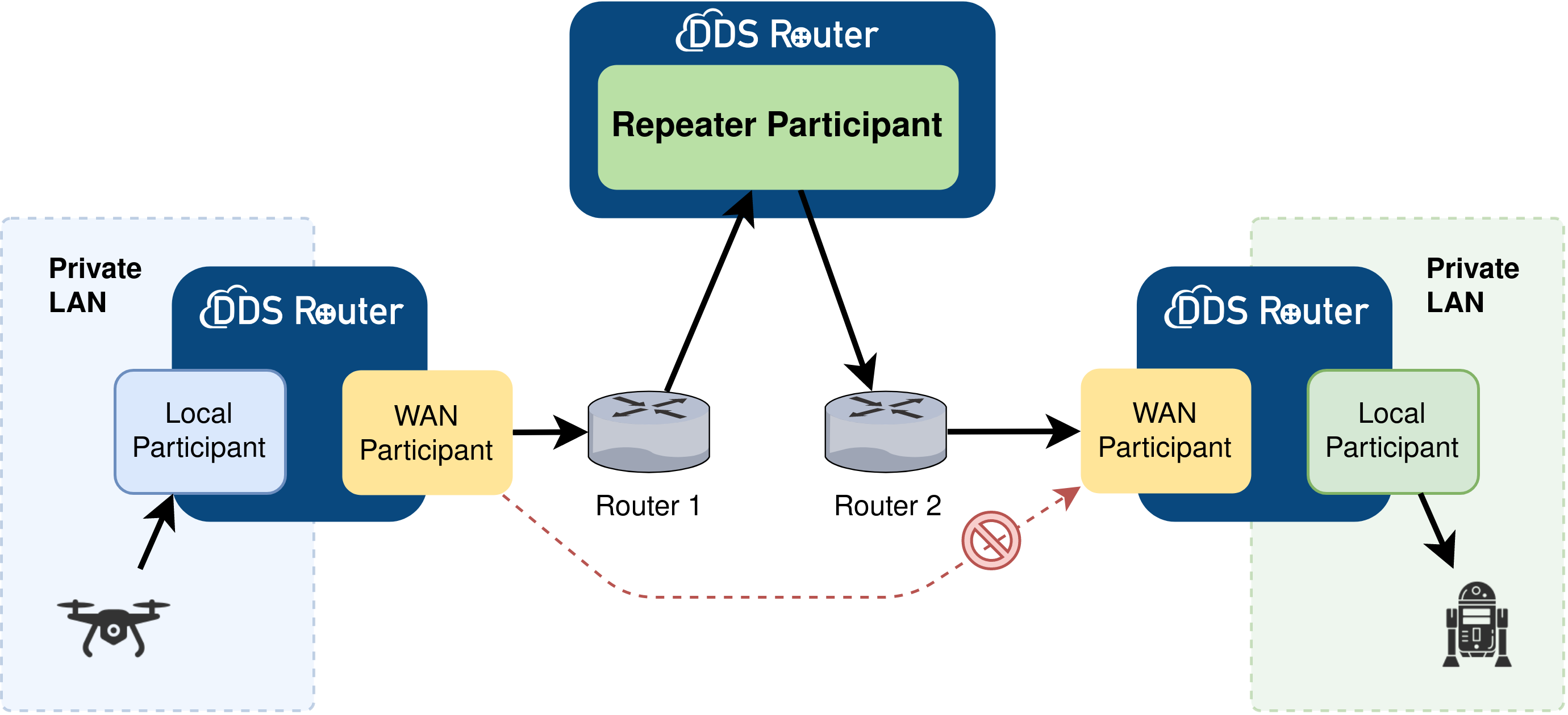 ../../_images/repeater.png