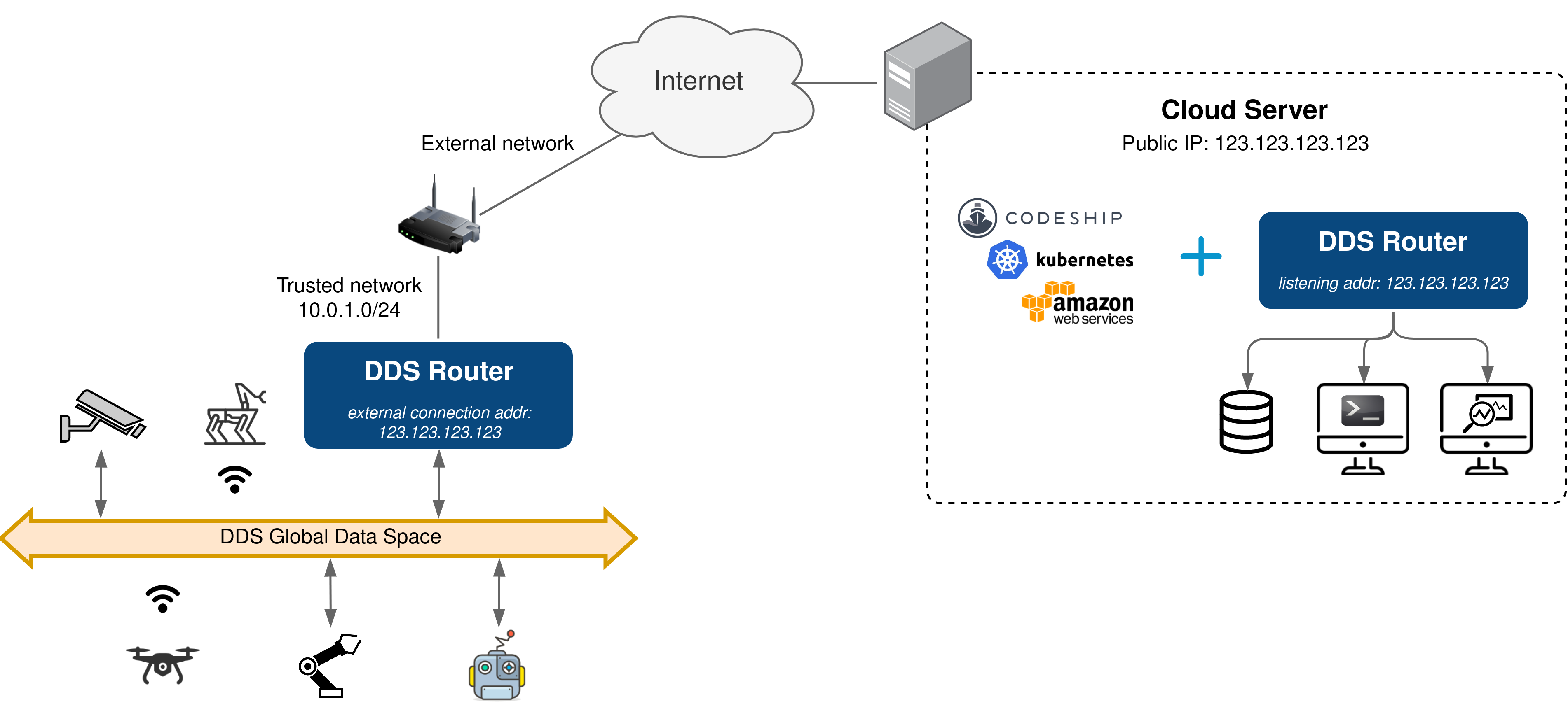 ../../_images/ddsrouter_cloud.png