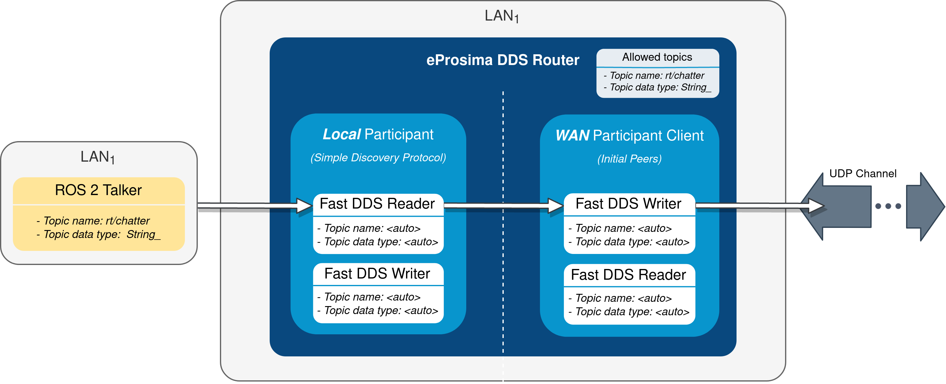 ../../_images/k8s_local_router.png
